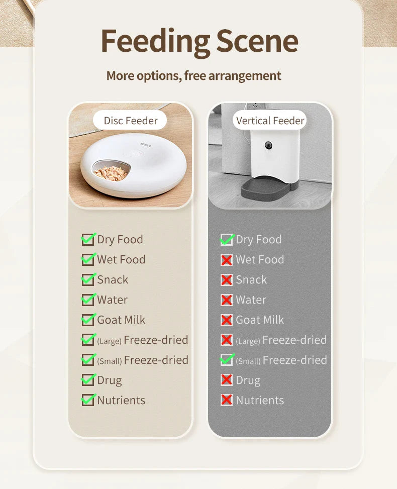 SmartPaws AutoFeeder Pro